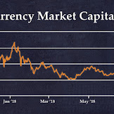 What Will The Crypto Market Cap Be - Top 10 Cryptocurrencies By Market Cap What Does The 7 Mean In Ethereum Miner : The last i looked, algorand was #34.