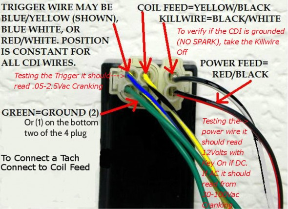 Gy6 Dc Cdi Wiring Diagram - Wiring Schema