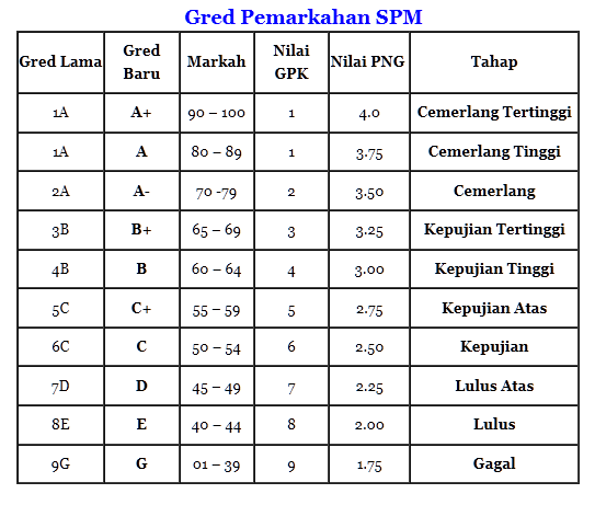 Contoh Karangan Spm - Contoh Z