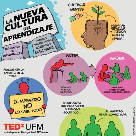 NuevaCulturaAprendizajeEnfoqueSigloXXI-Infografía-BlogGesvin