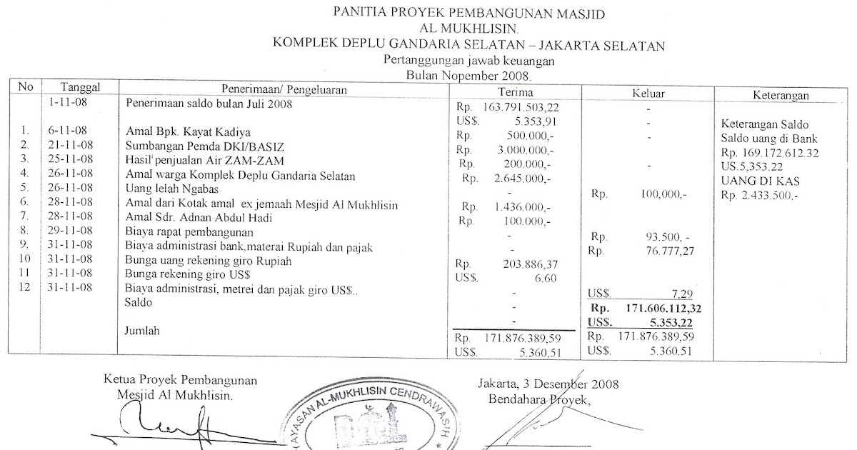 Contoh Contoh Biantara - Lauras Stekkie