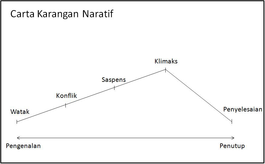 Contoh Karangan Naratif [12] - Contoh O