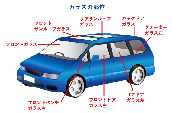 車 後ろ ガラス 名前