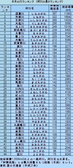 Hd限定日本 川 ランキング 最高のぬりえ