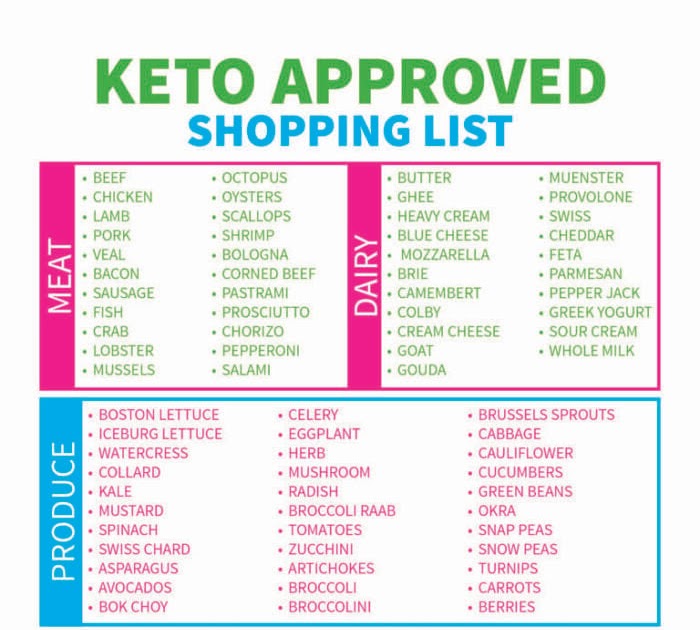 57 pdf free printable keto food list printable download