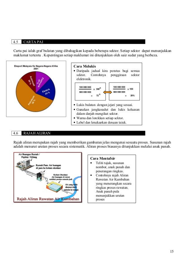 Contoh Soalan Ulasan Graf Pt3 - Soalan bl