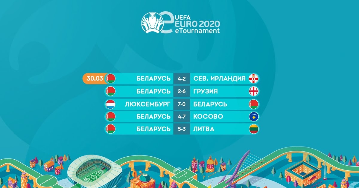 Євро 2020 - Yevro 2020 Grupa V Protokoli Vsih Matchiv I ...