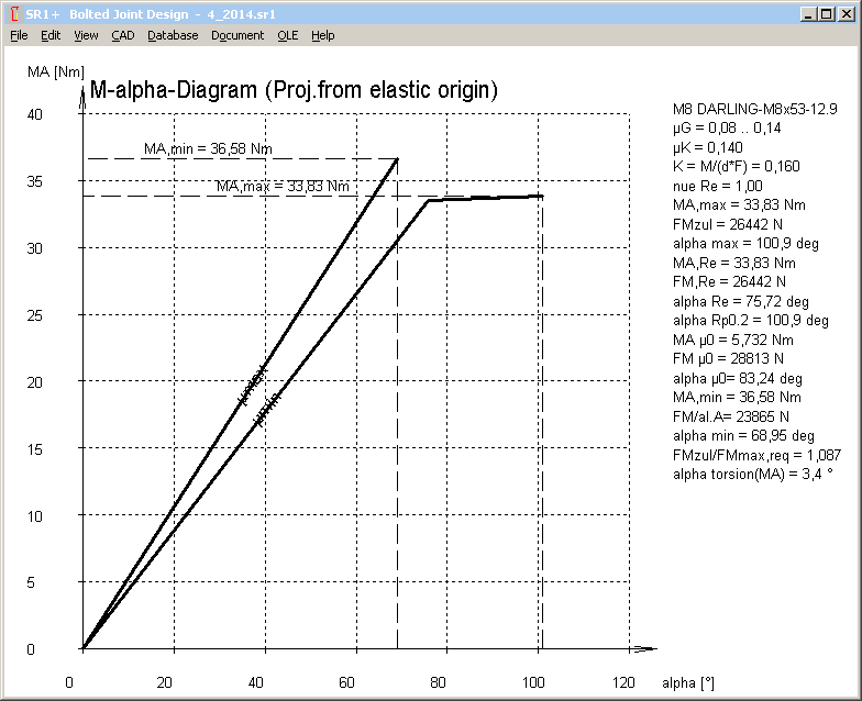 According to vdi 2230 1986 edition (the association of german engineers bolt calculation theory). Hexagon Info No 149