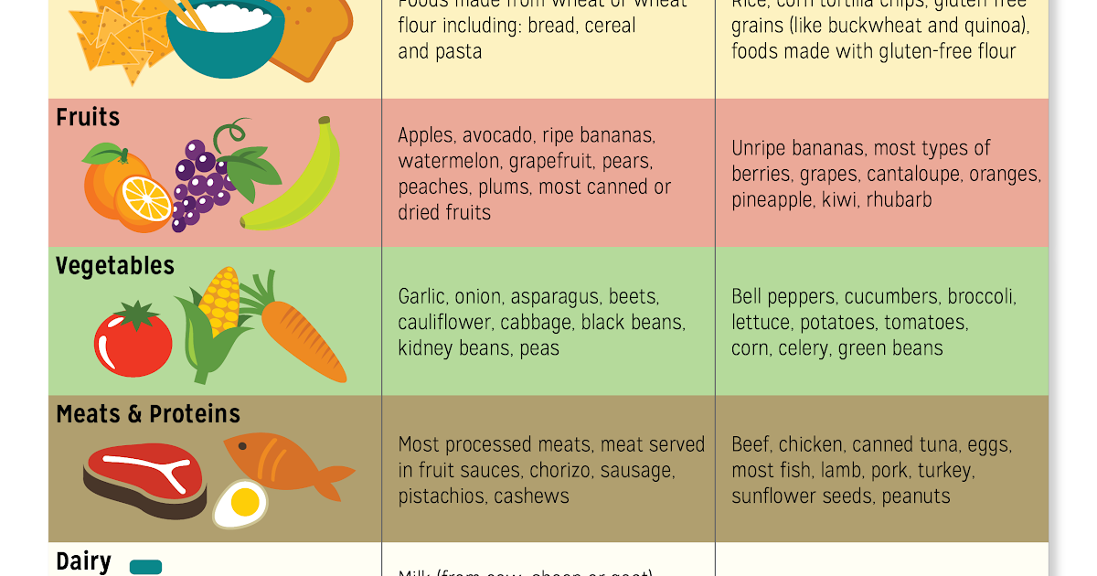 Diet For Ibs To Lose Weight - DIETVEN