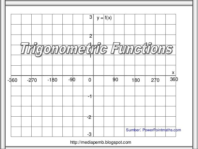 Contoh Soal Grafik Fungsi Invers - Mi Putri
