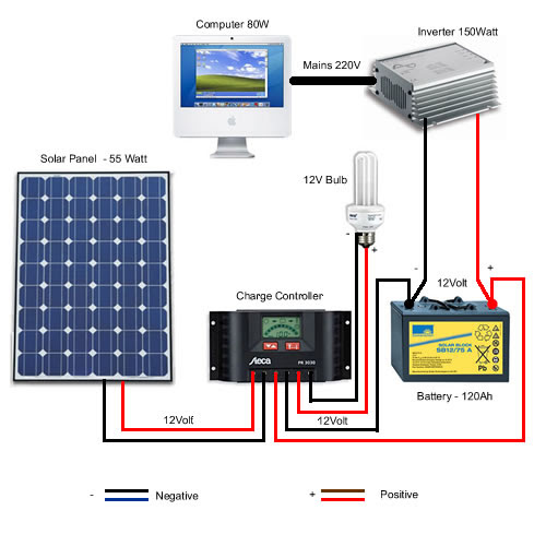 After all, you can only listen to an explanation of volts, watts, inverters, and solar. Solar Energy Installation Panel Circuit Diagram Of Solar Cell