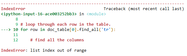 Fixed Why Can T I Find Table When Scraping Website Pythonfixing
