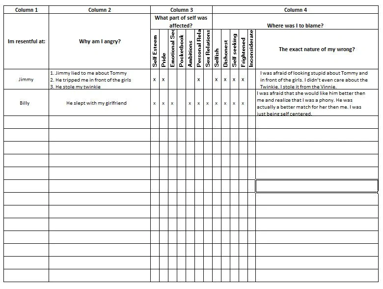 algunproblemita Aa 4th Step Worksheet Joe And Charlie