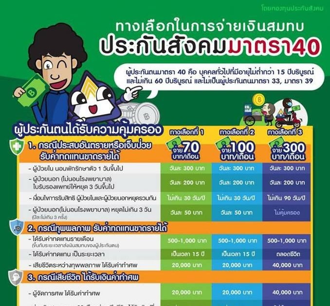 ร้านแฟรนไชส์: ฟรีแลนซ์ ทำประกันสังคมมาตรา 40 ได้เหมือนคน ...
