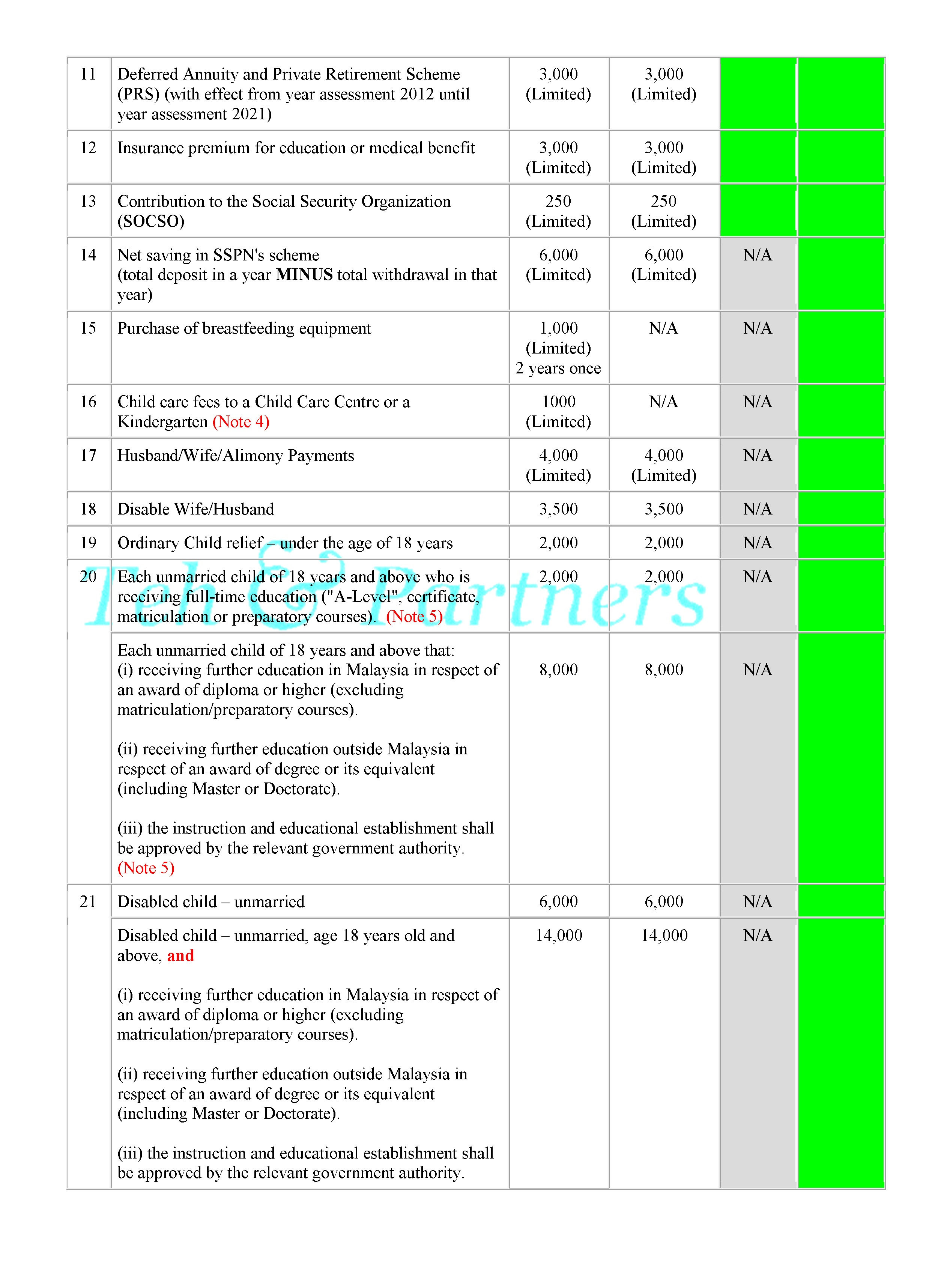tax relief 2018 malaysia