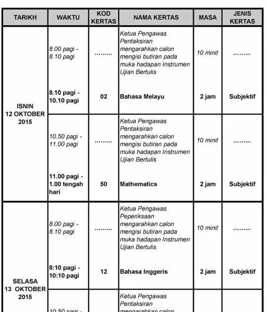 Contoh Jawapan Jadual Kerja Geografi - Ternyata Kabar Viral