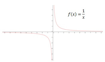 It explains how to distinguish a vertical asymptote from a hole and. How To Find Vertical Asymptotes