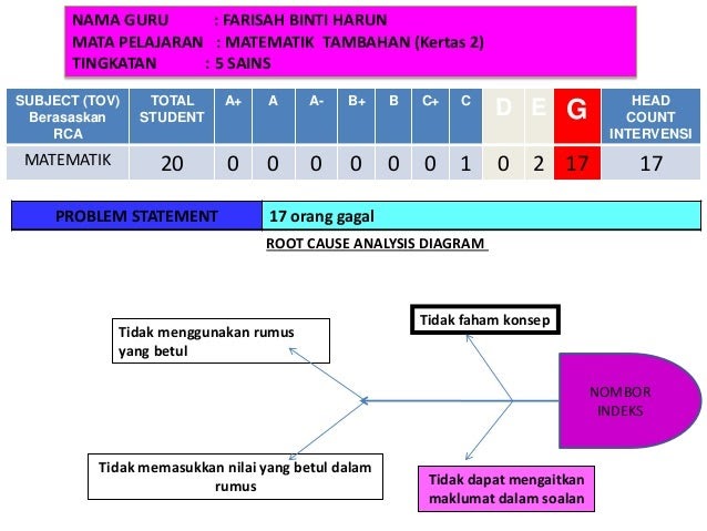 Latihan Soalan Indeks - Kuora u