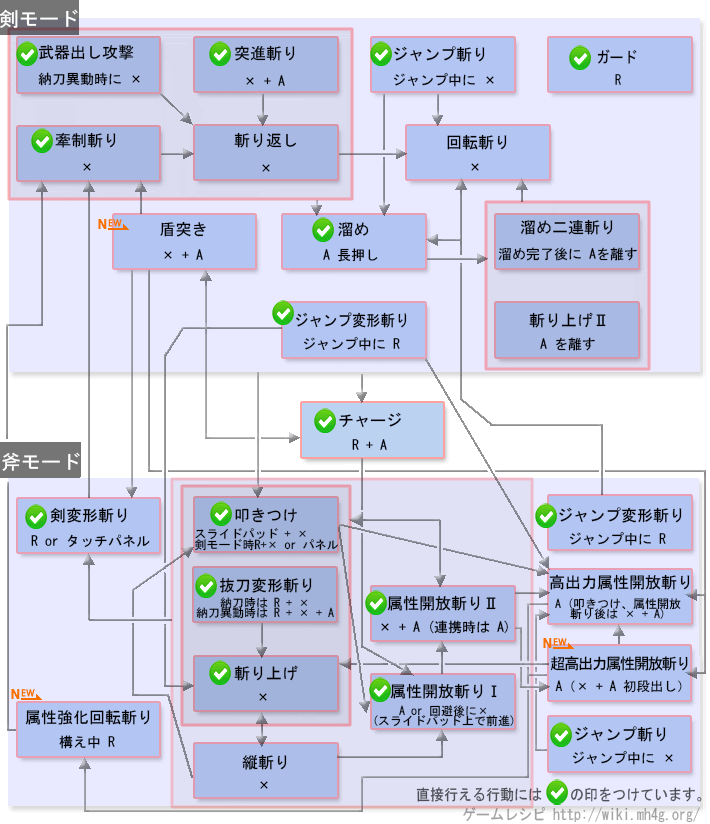 100 Epic Best モンハン クロス チャックス 100 イラスト