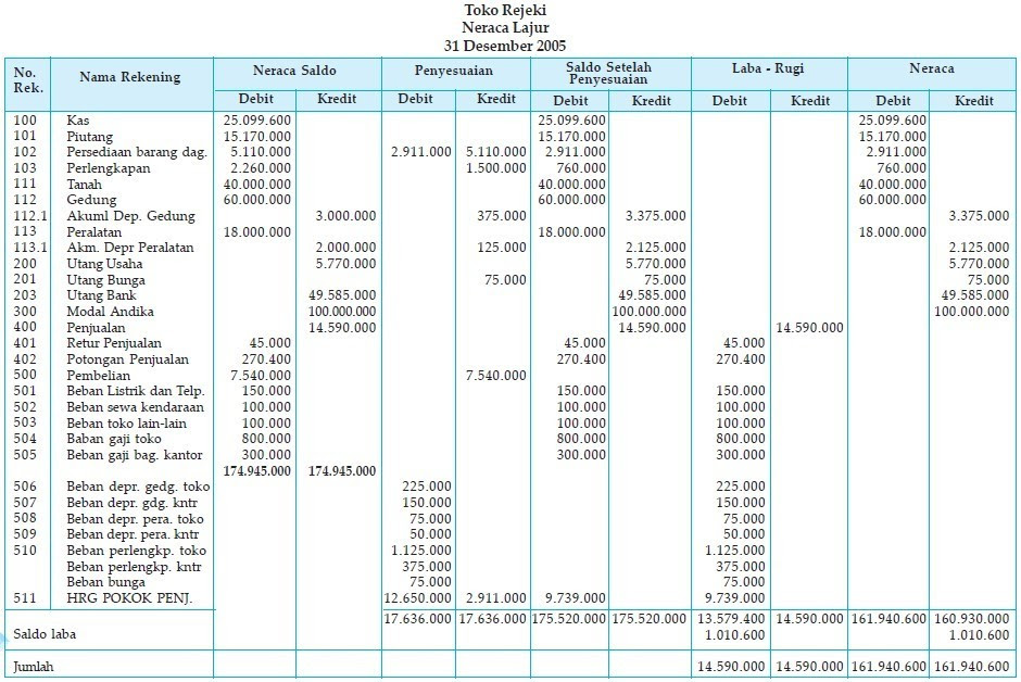 Contoh Laporan Neraca Perusahaan Jasa - Contoh 36