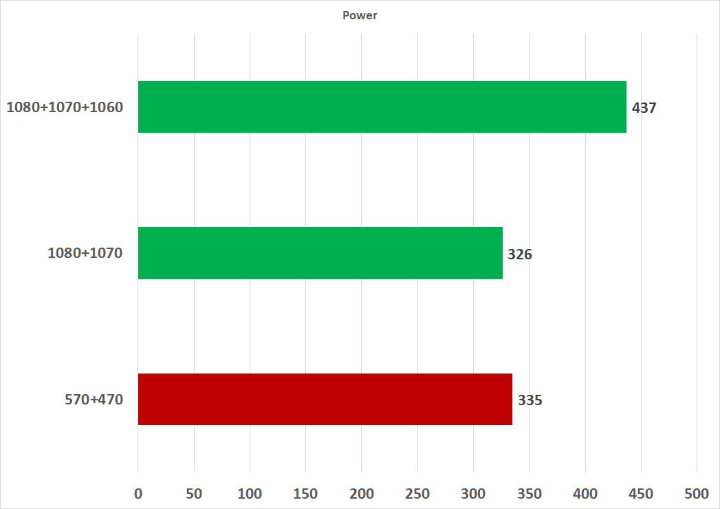 Most of the graphics cards in our gpu benchmarks hierarchy can. Ethereum Mining Gpu Performance Roundup Site Title