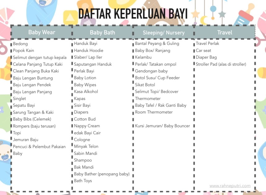  Daftar Perlengkapan Bayi Baru Lahir  Dan Jumlahnya Daftar  Ini