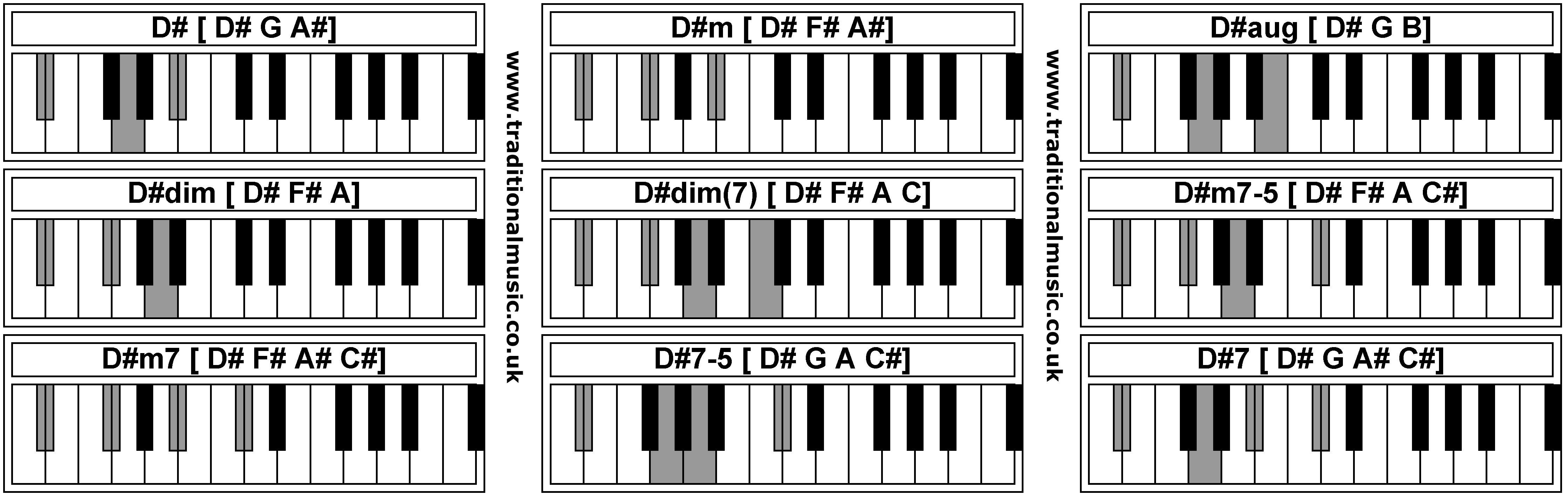 D Aug Chord Piano Chord Walls