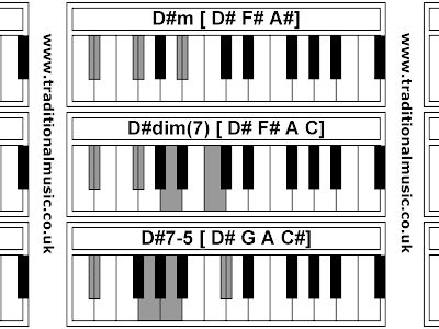 [最も欲しかった] c#aug piano chord 151947-C augmented 7 chord piano