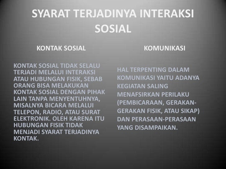 Syarat Komunikasi, Gramatikal Dan Sintaksis / Pengertian ...