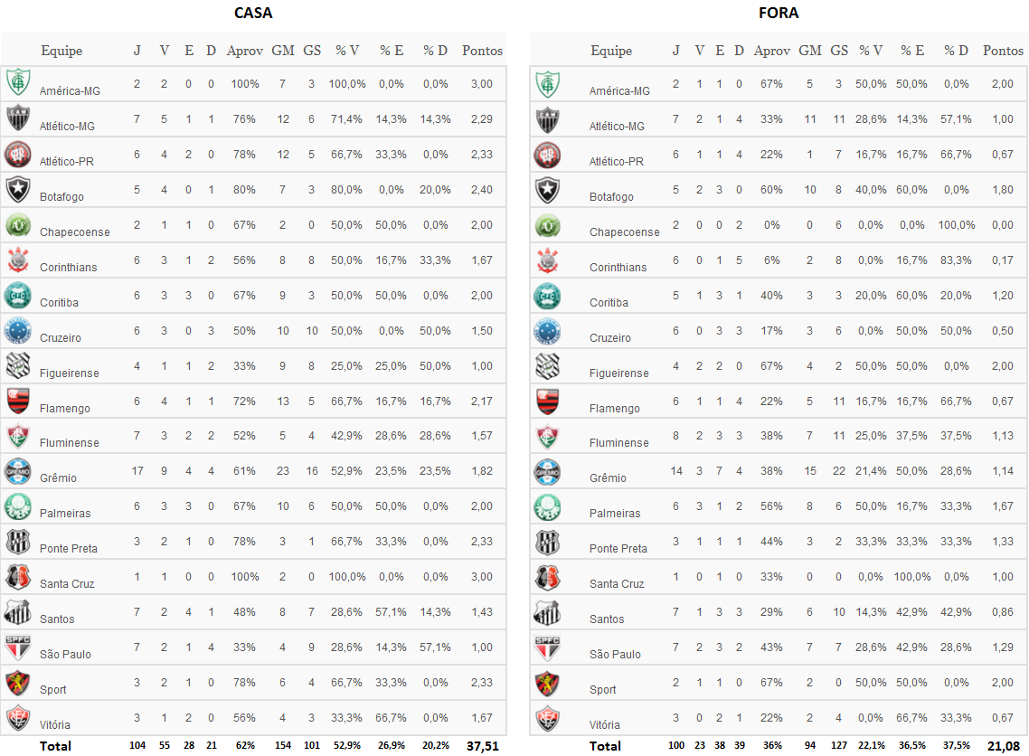 América e inter eu aposto aqui na zebra e vitória do inter. Ver Resultado Do Jogo Do Internacional De Hoje