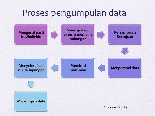 Contoh Soalan Temubual Kajian Masyarakat - Catet n