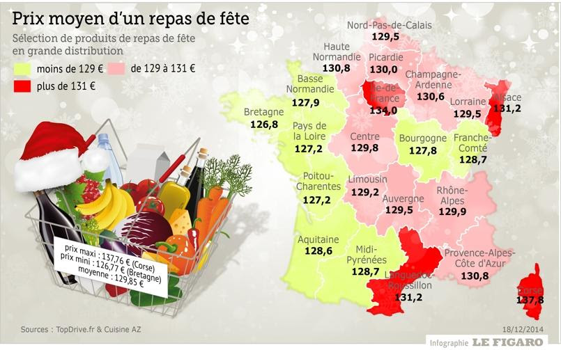 Resultado de imagen de Les repas traditionnels de NoÃ«l en France