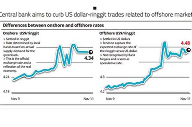 Maybe you would like to learn more about one of these? Bank Negara Takes On Currency Speculators