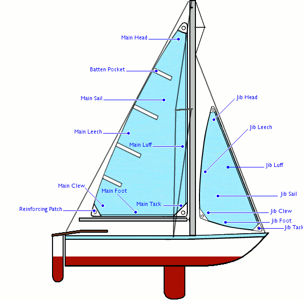 Topic How much are sails for a sailboat ~ Junk Her