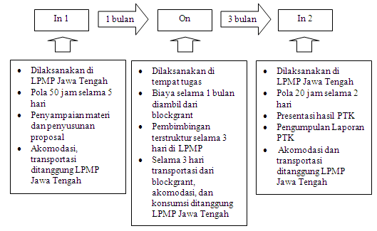 Contoh Jurnal Outsourcing - Contoh QQ