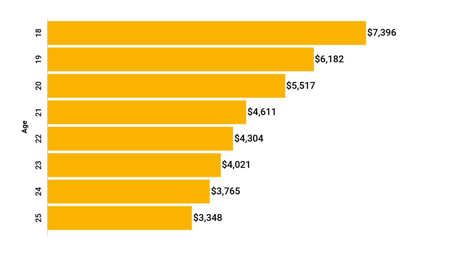 How much should you pay in us? Average Car Insurance Cost 2021 Valuepenguin