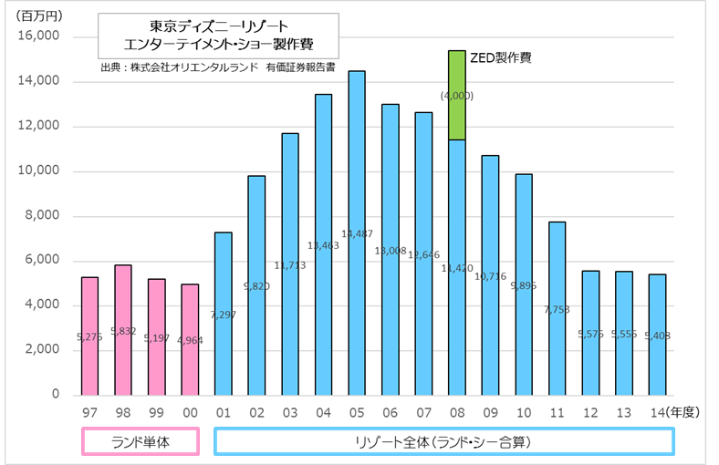 ほとんどのダウンロードディズニー画像 新着ディズニー カウントダウン 入場者数