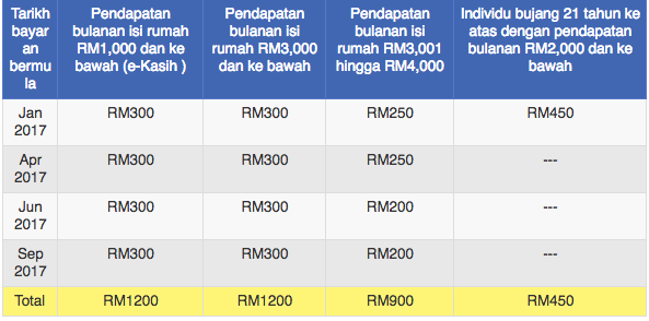 Semakan Brim Bank Rakyat - Descar 2