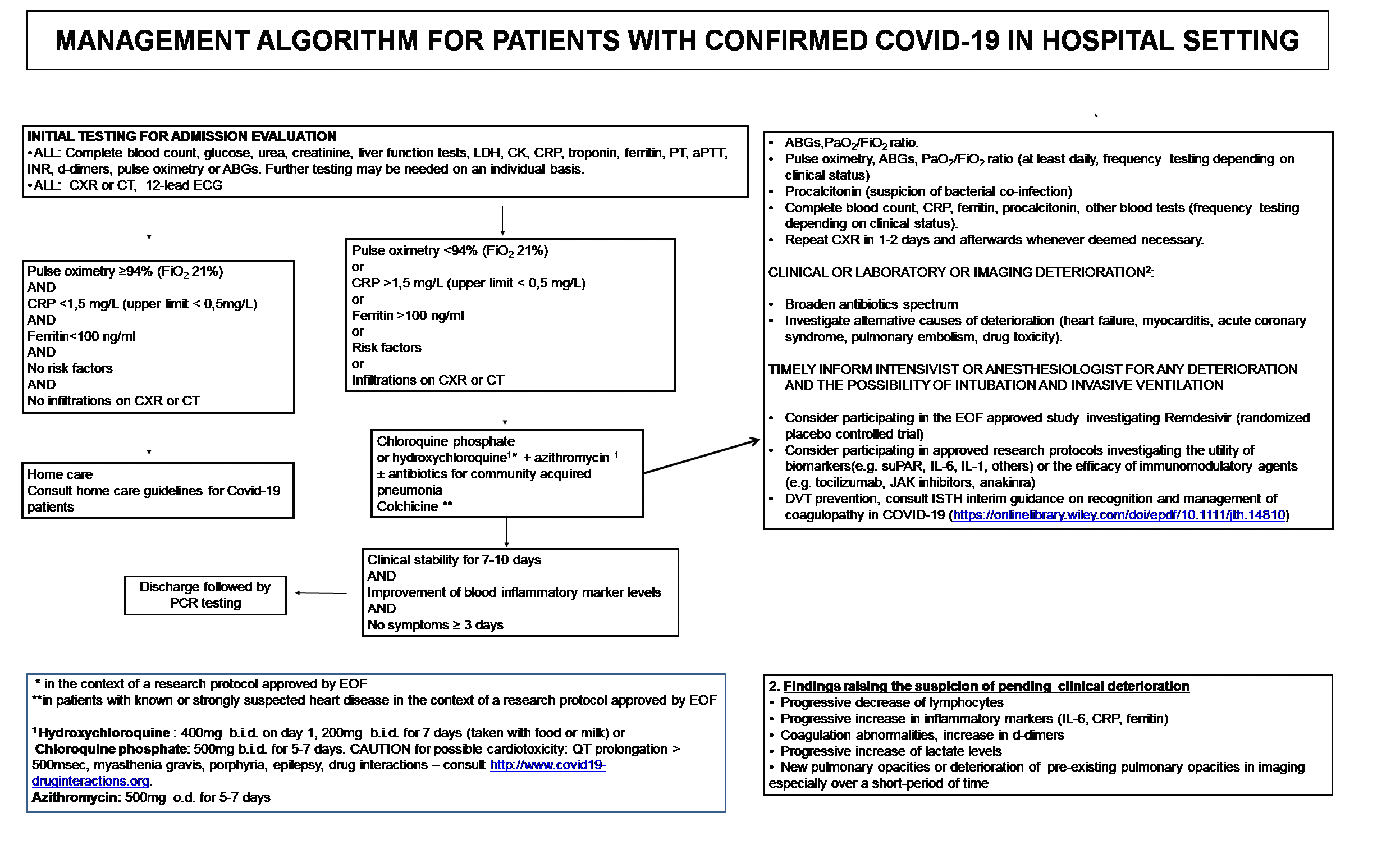 Mg is sometimes identified as having an ocular and generalized form, although one is. Eahp Covid 19 Resource Centre Healthcare Professionals Associations European Association Of Hospital Pharmacists