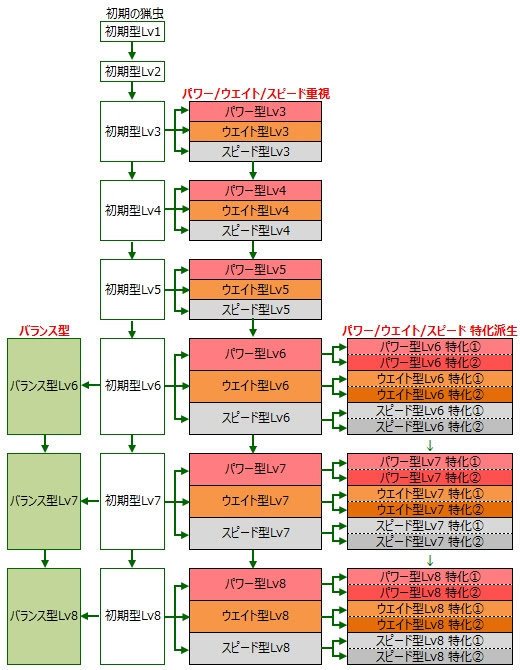 35 Mhx ハンマー 派生 最優秀ピクチャーゲーム