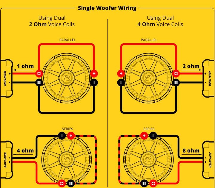 2 Ohm Kicker Subwoofer Wiring Diagram | Electrical Wiring