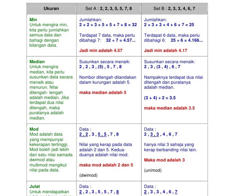 Contoh Soalan Linus Darjah 1 2019 - Contoh Pom