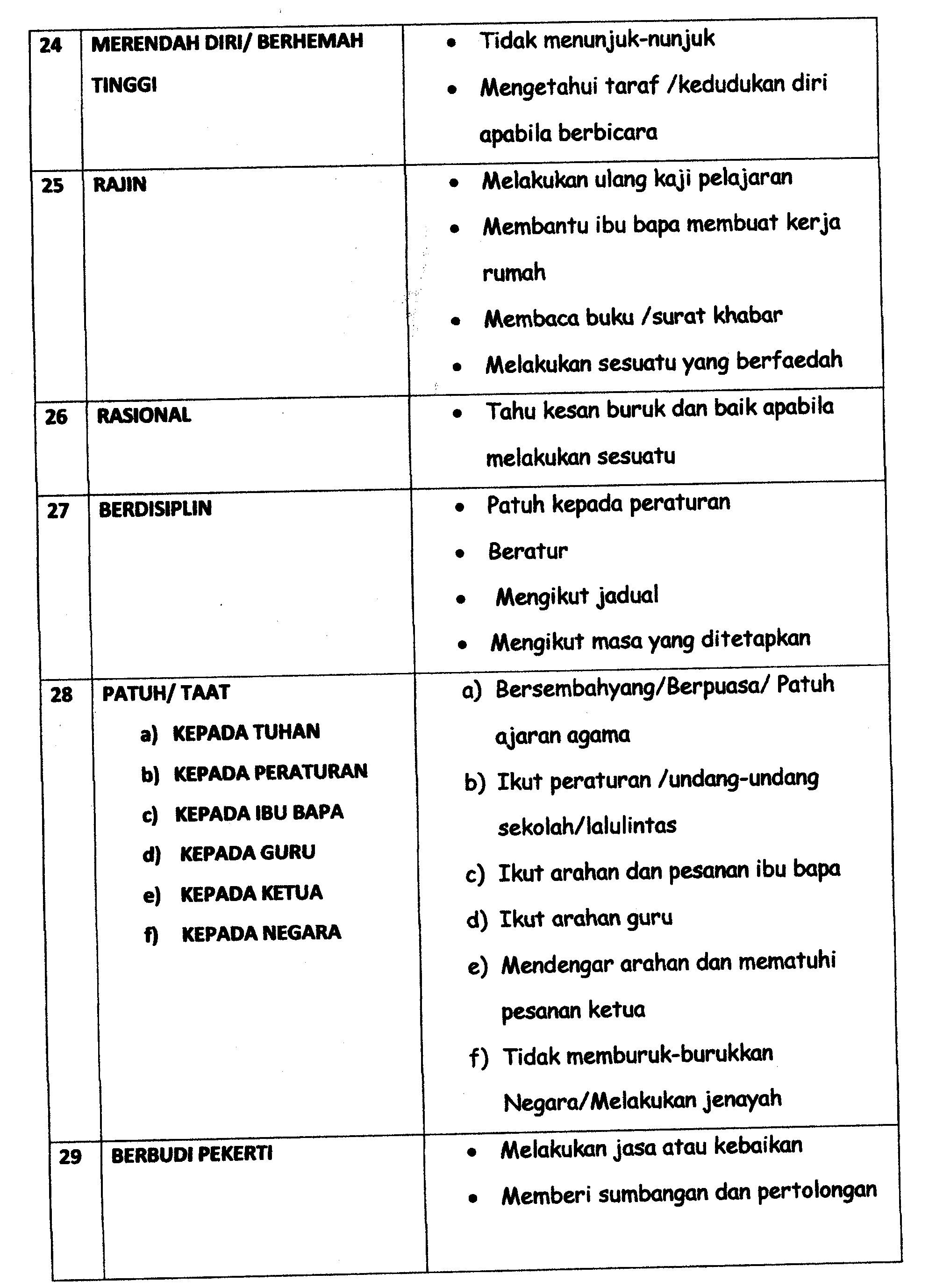 Surat Rayuan Sekolah Srai - Contoh Red