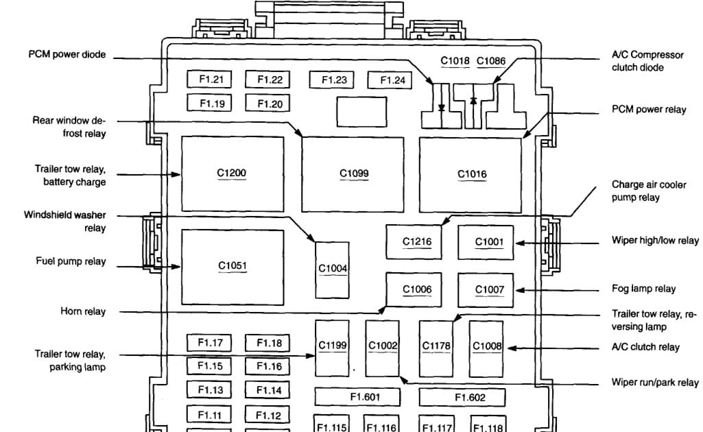 F150 Fuse Box Wiring Diagram - Wiring Diagram & Schemas