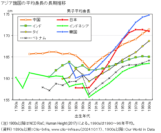 イタリア 人 身長 Pngfreegejpsuqw