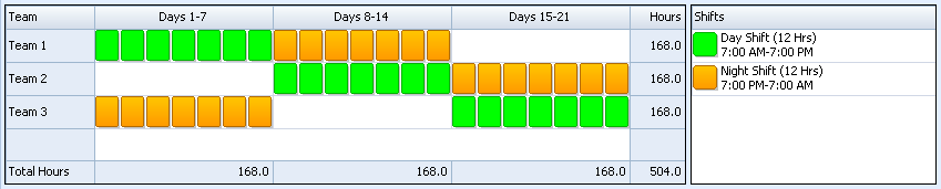 Maybe you would like to learn more about one of these? Extended 12 Hour Shift Pattern 24 7 Shift Coverage