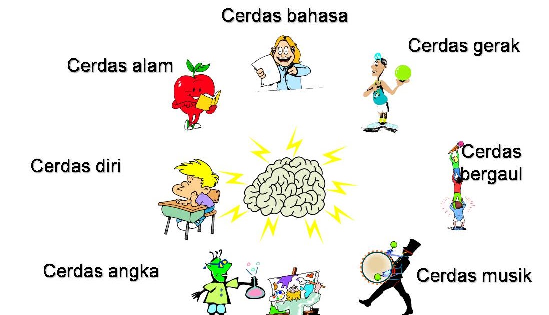 ARTIKEL MULTIPLE INTELLIGENCES KECERDASAN MAJEMUK 