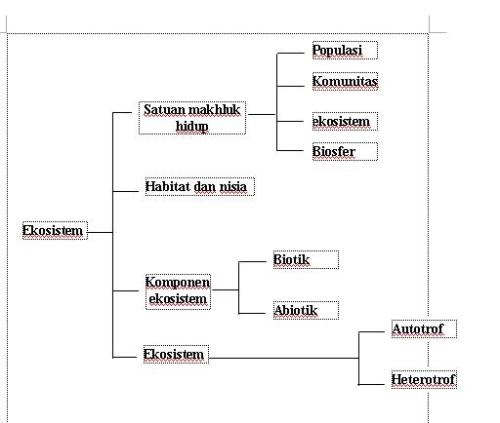 Contoh Ekosistem Air Buatan - Contoh O