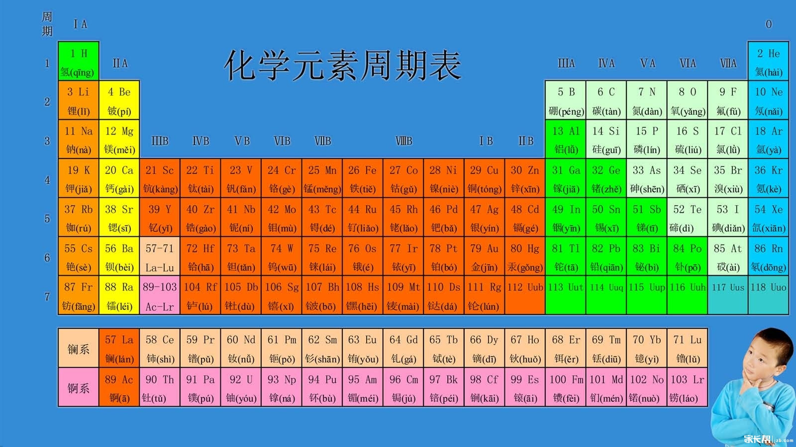 最も欲しかった 周期表 壁紙 デスクトップ 壁紙 周期表