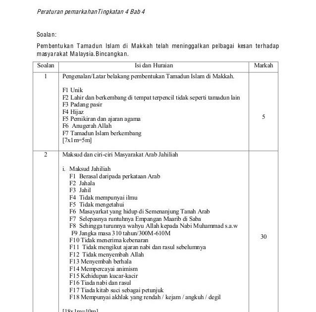 Soalan Sejarah Tingkatan 4 Kertas 3 Bab 3 - Terengganu t